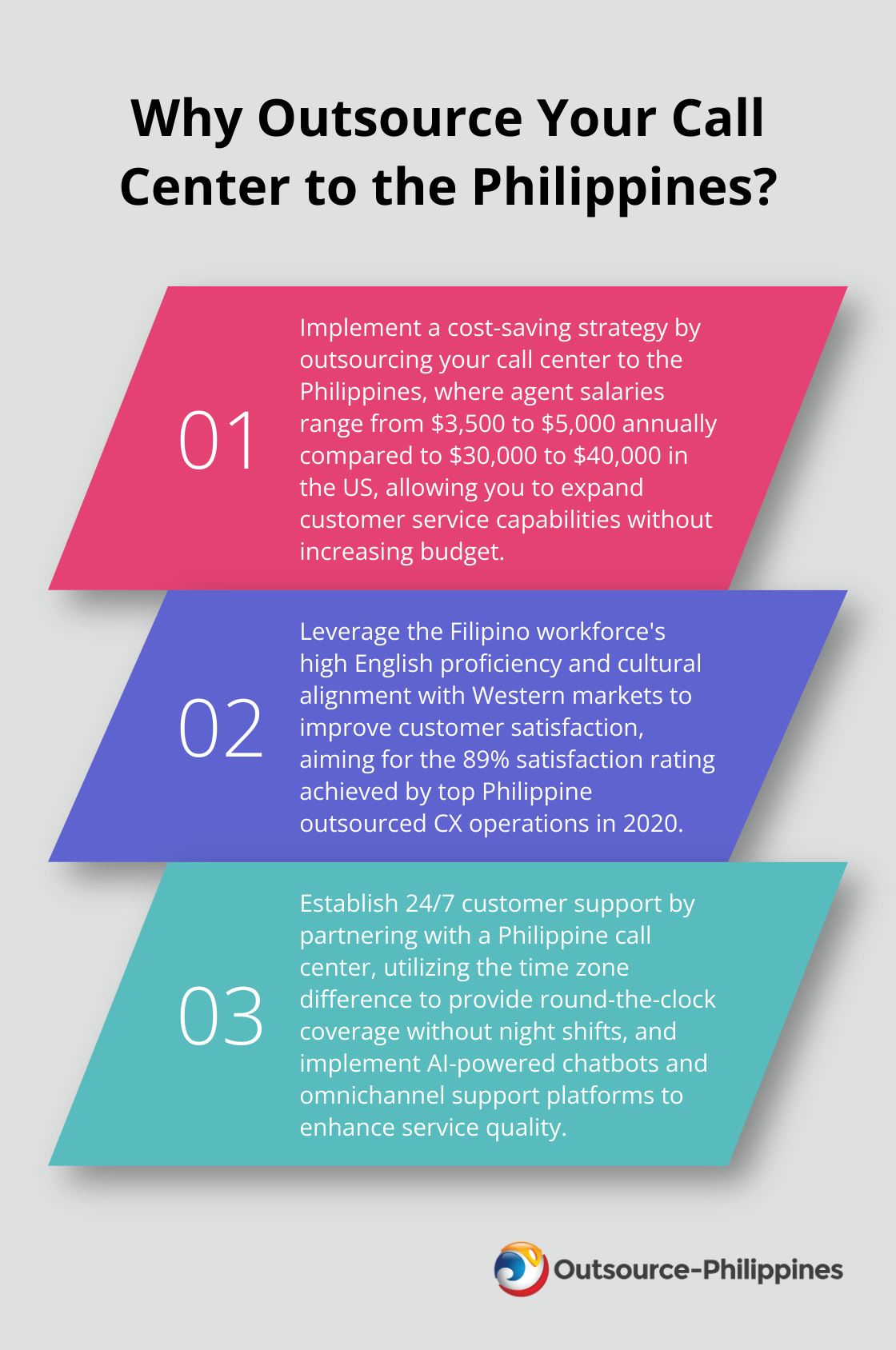 Fact - Why Outsource Your Call Center to the Philippines?