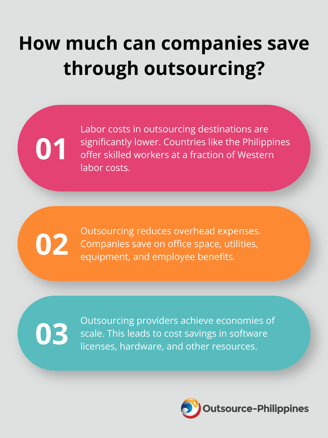 Fact - Why do organizations outsource and how can they save?