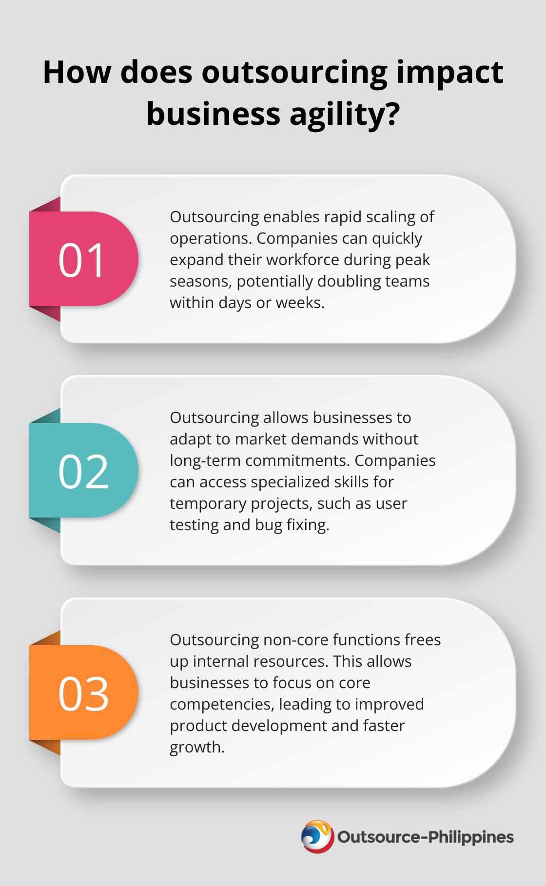 Fact - How does outsourcing impact business agility?