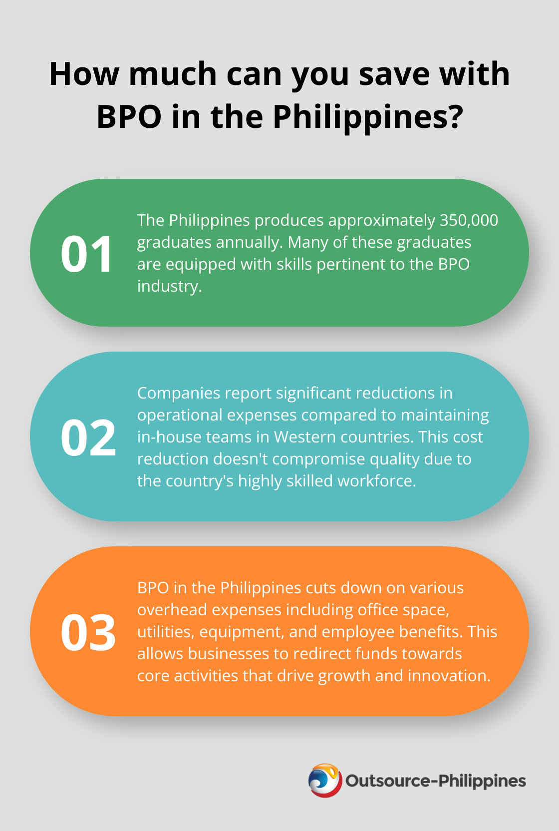 Fact - How much can you save with BPO in the Philippines?