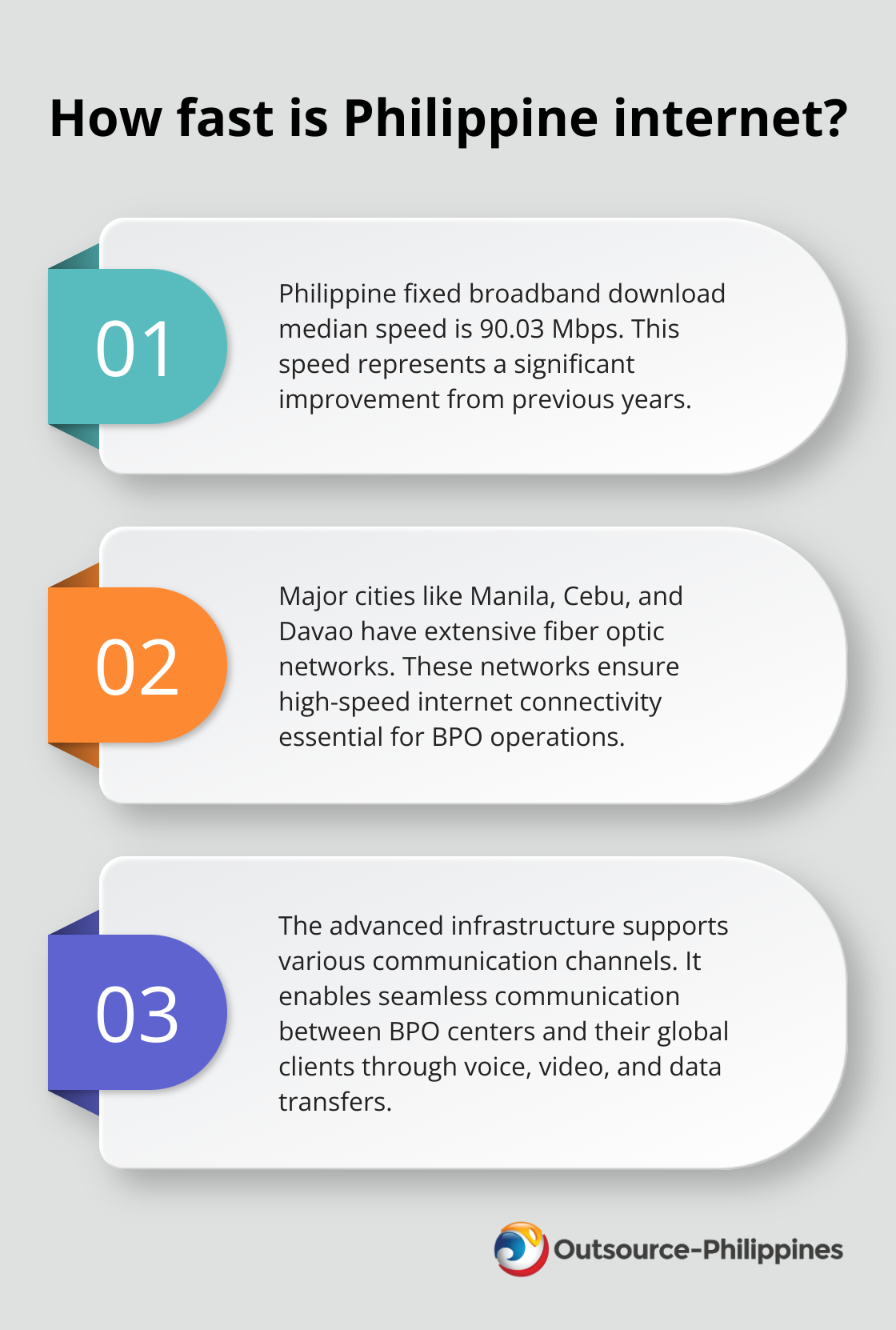 Fact - How fast is Philippine internet?