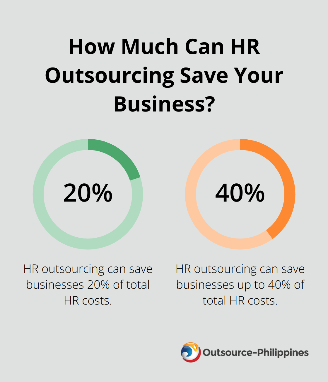 Fact - How Much Can HR Outsourcing Save Your Business?