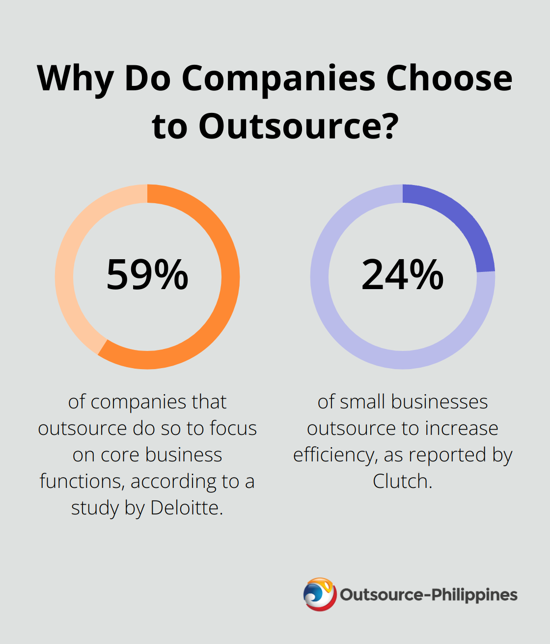 Fact - Why Do Companies Choose to Outsource?