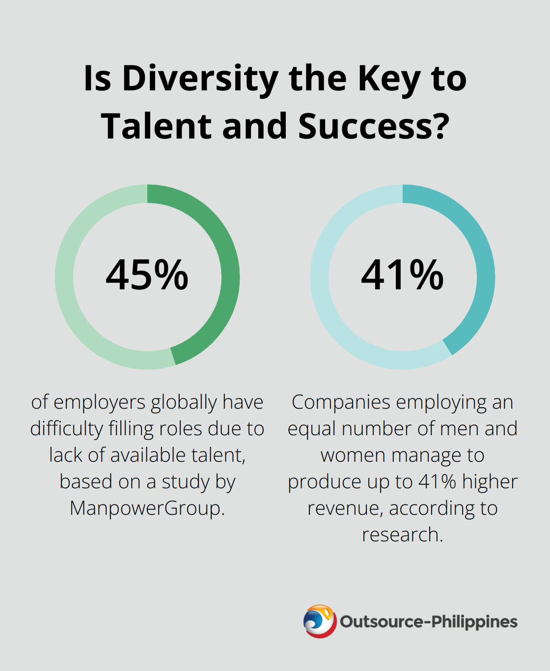 Fact - Is Diversity the Key to Talent and Success?