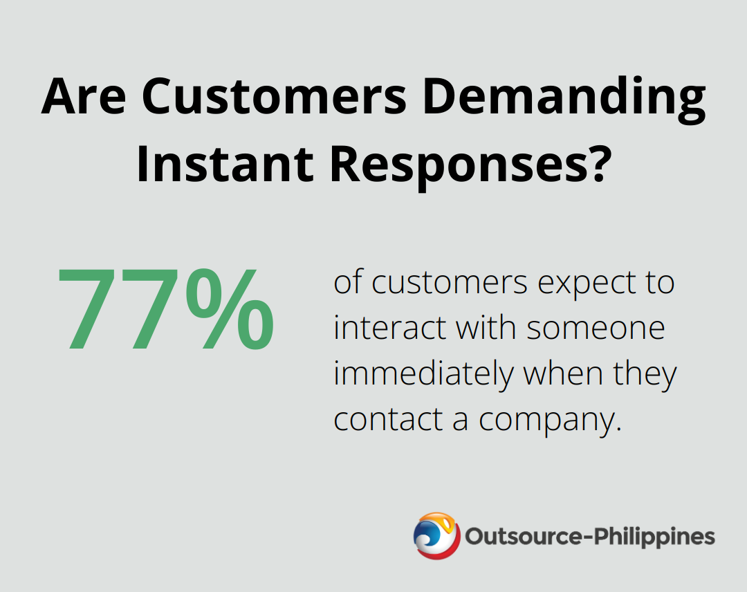 Are Customers Demanding Instant Responses?