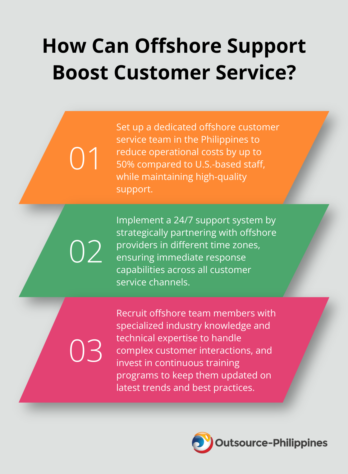 Fact - How Can Offshore Support Boost Customer Service?