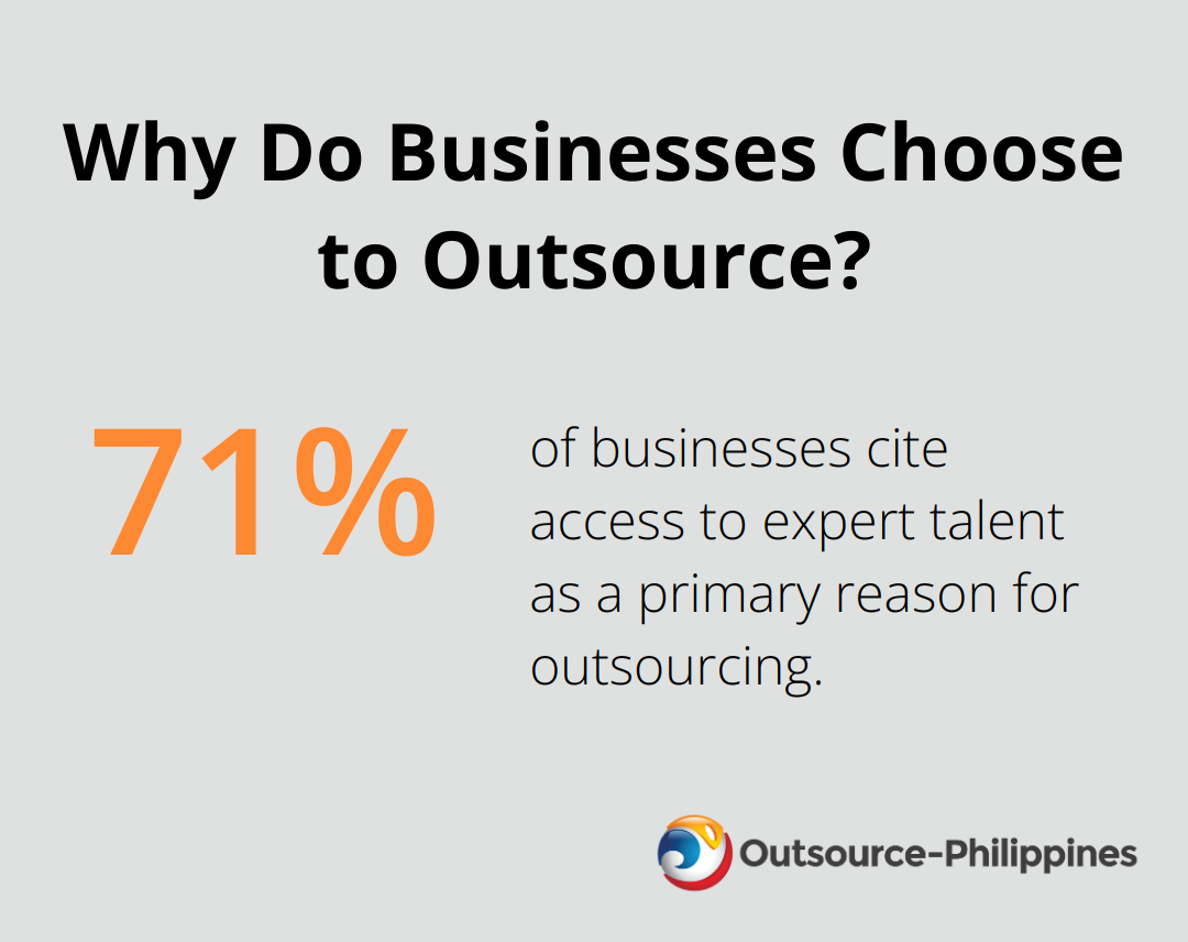 Why Do Businesses Choose to Outsource?