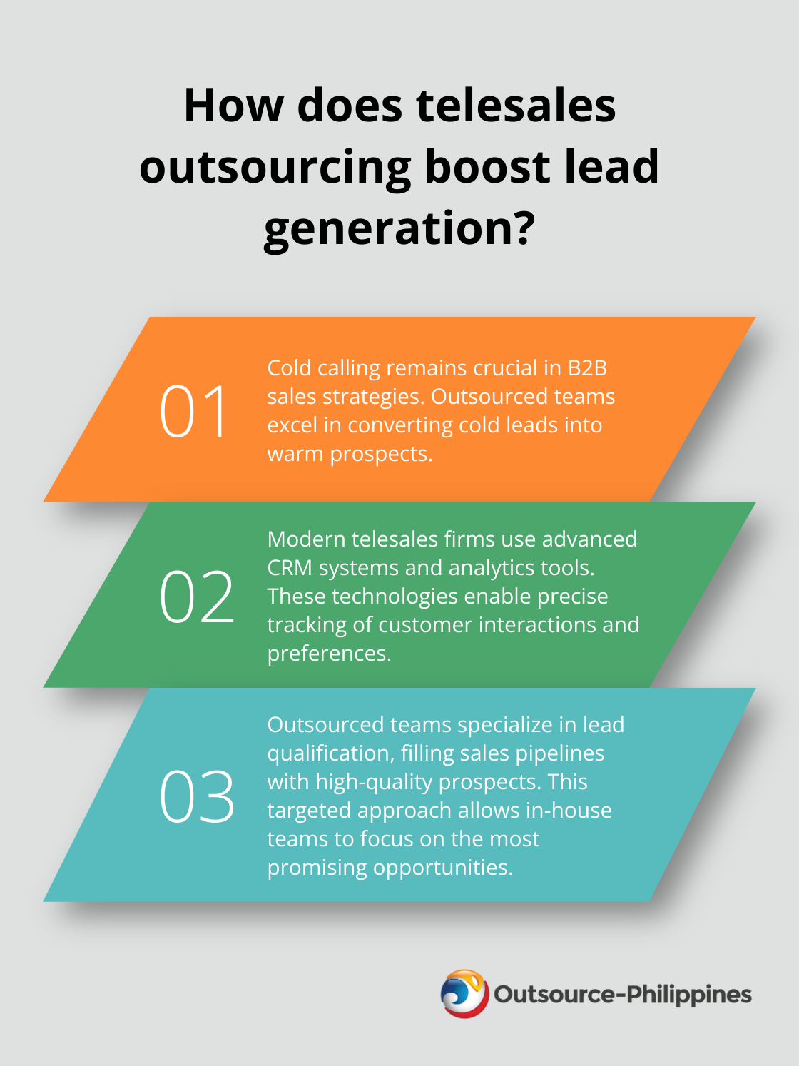 Fact - How does telesales outsourcing boost lead generation?