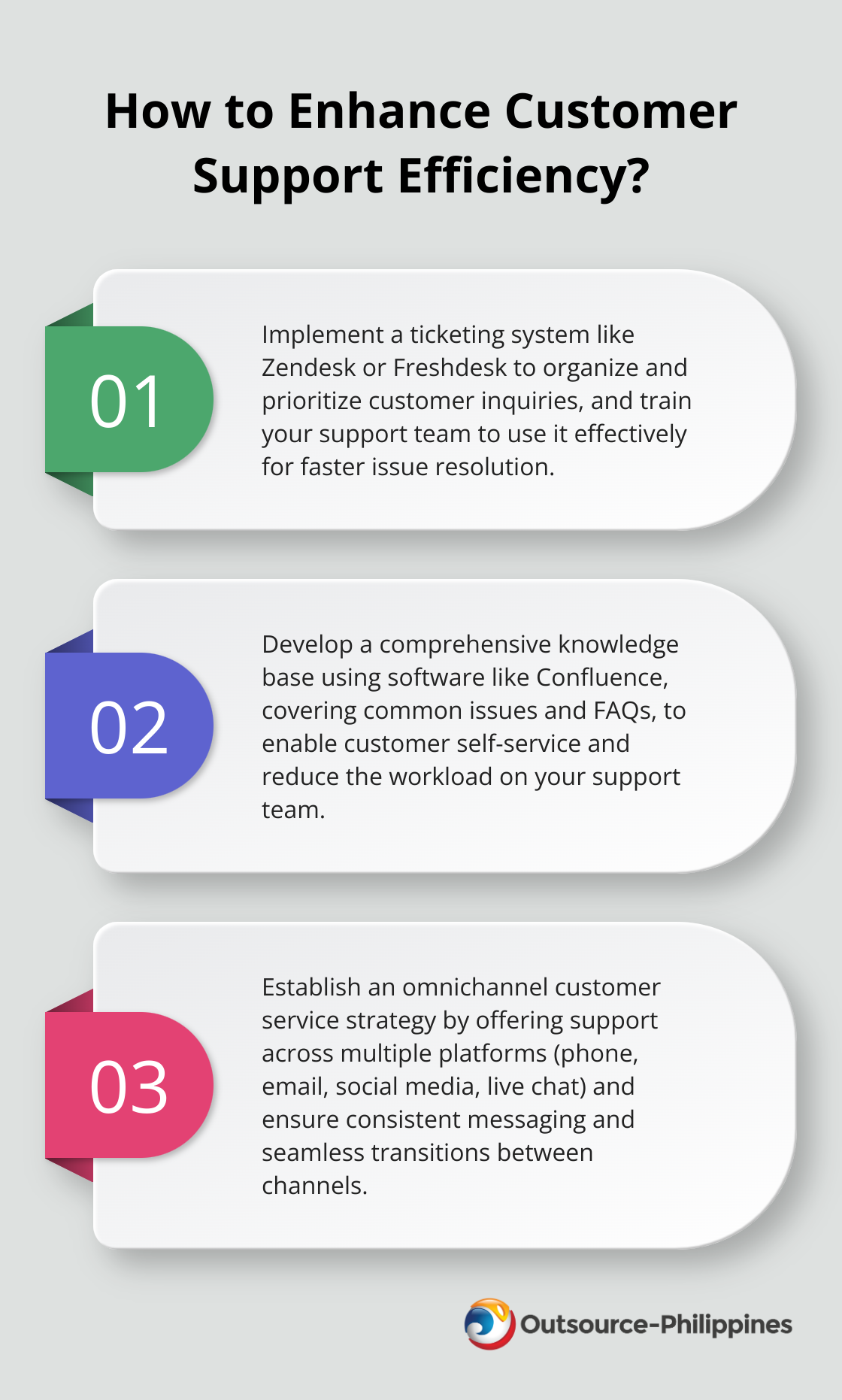 Fact - How to Enhance Customer Support Efficiency?