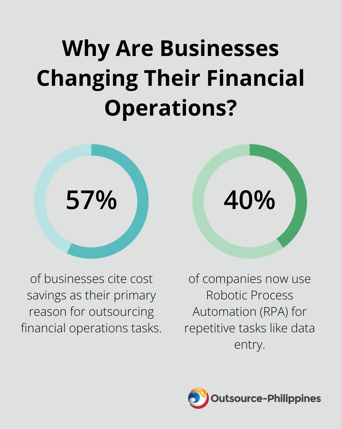 Fact about Outsourcing Back Office - Why Are Businesses Changing Their Financial Operations?