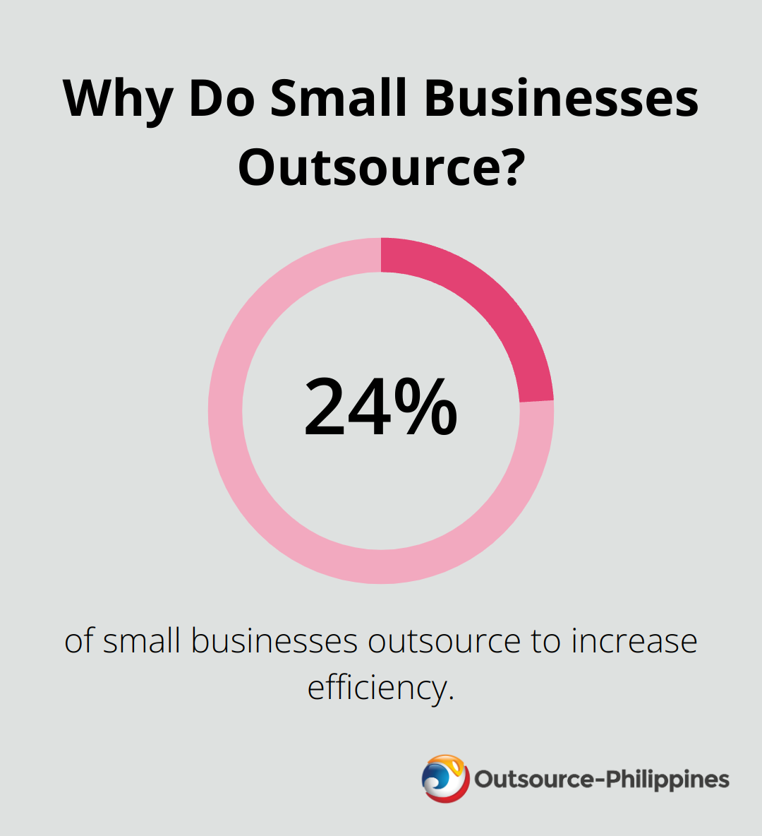 Fact about Outsourcing Back Office: Why Do Small Businesses Outsource?