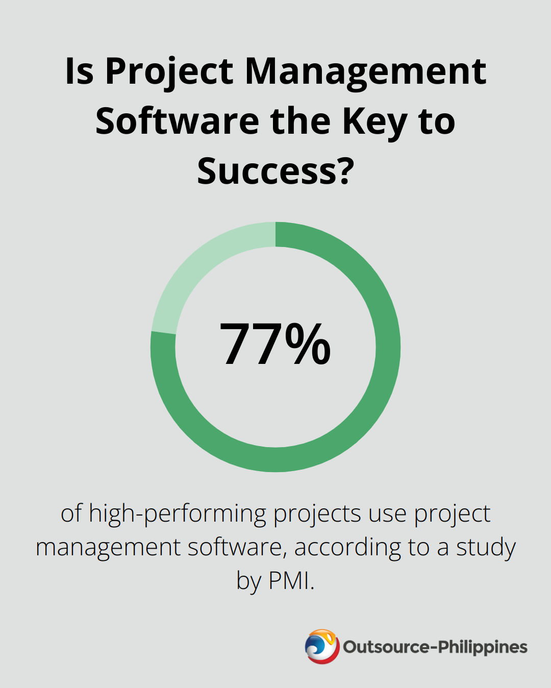 Fact about Outsourcing Back Office: Is Project Management Software the Key to Success?