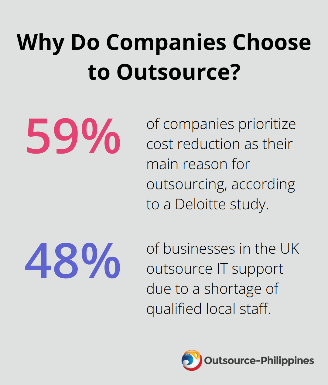 Fact - Why Do Companies Choose to Outsource?