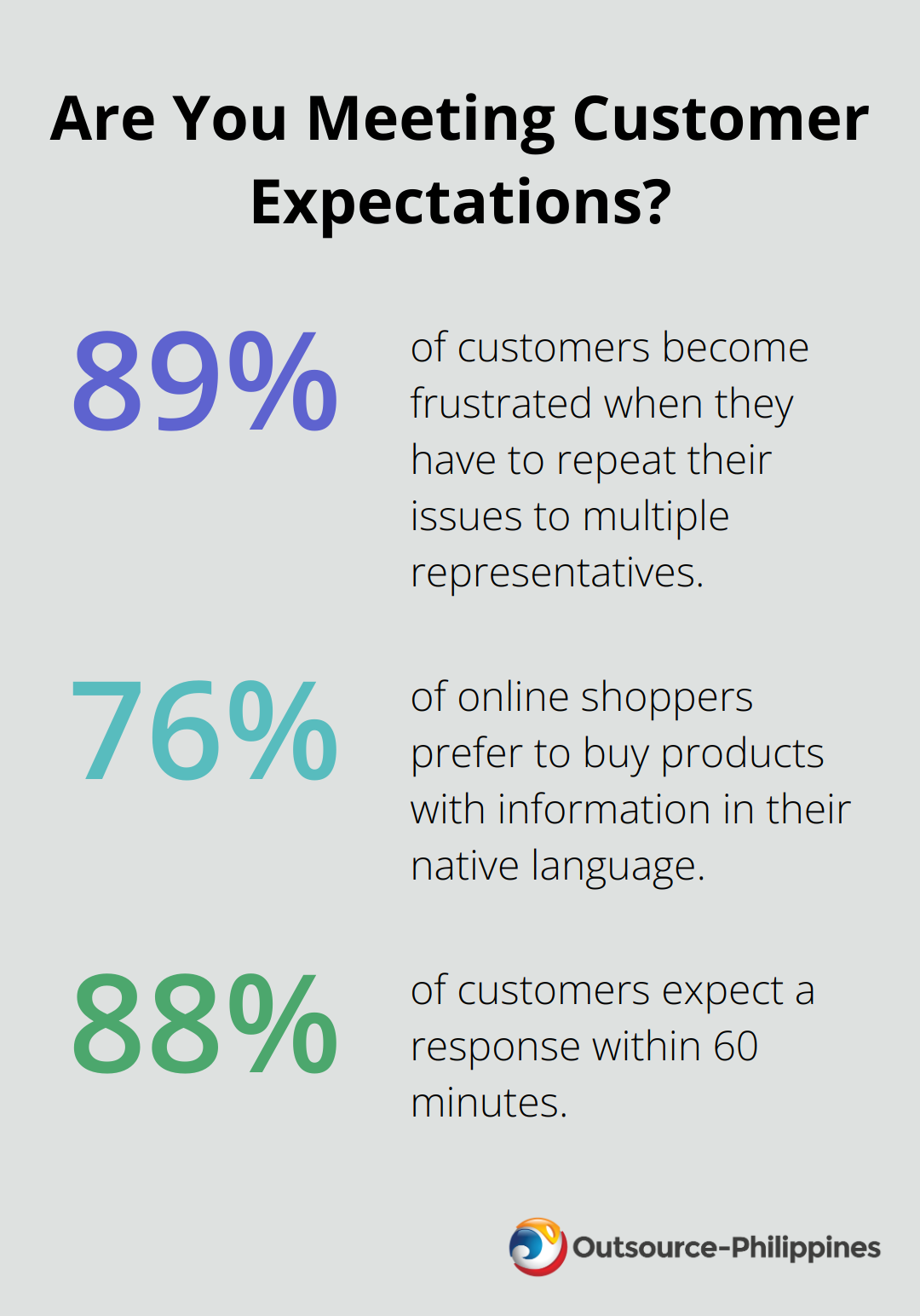 Fact - Are You Meeting Customer Expectations?