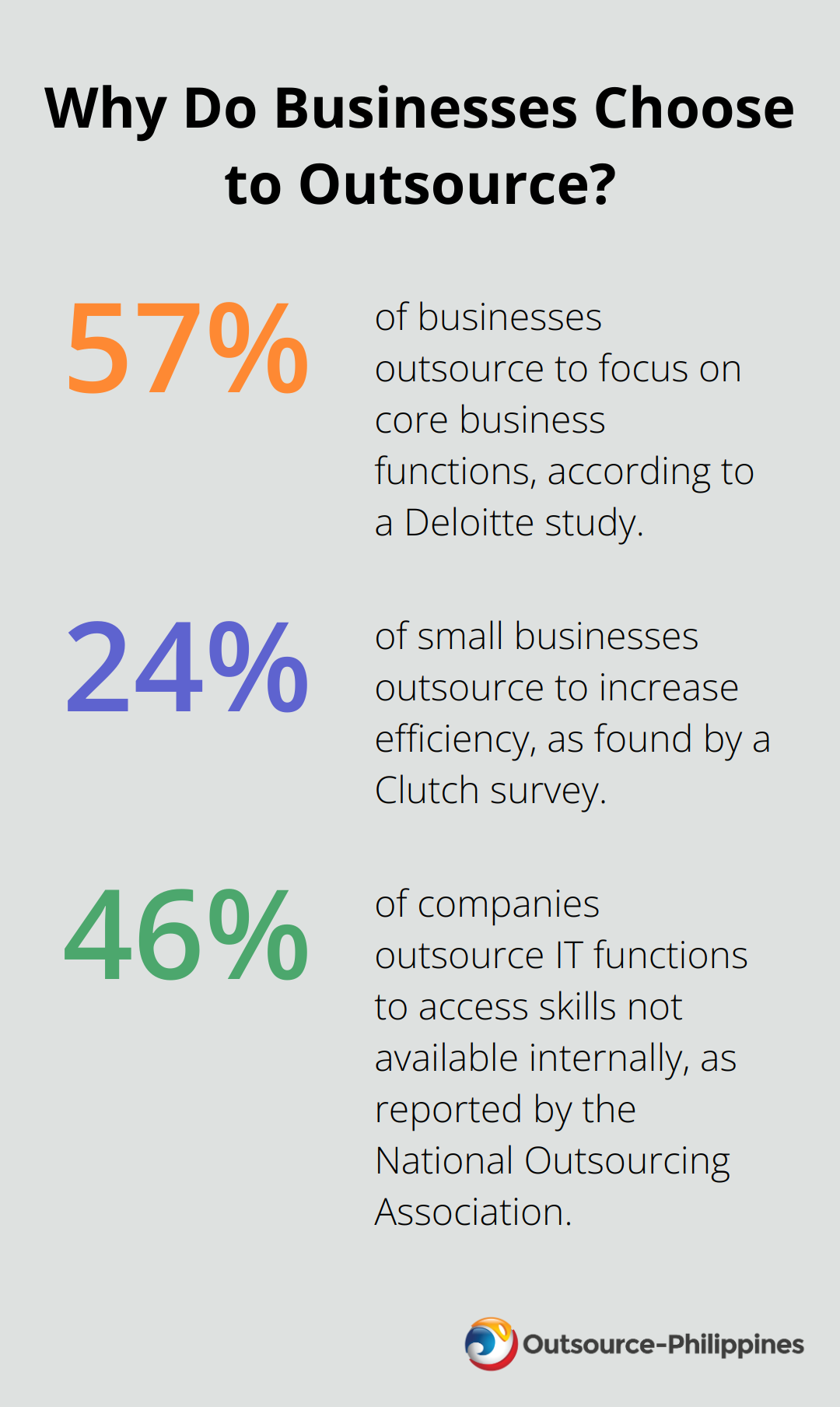 Fact - Why Do Businesses Choose to Outsource?