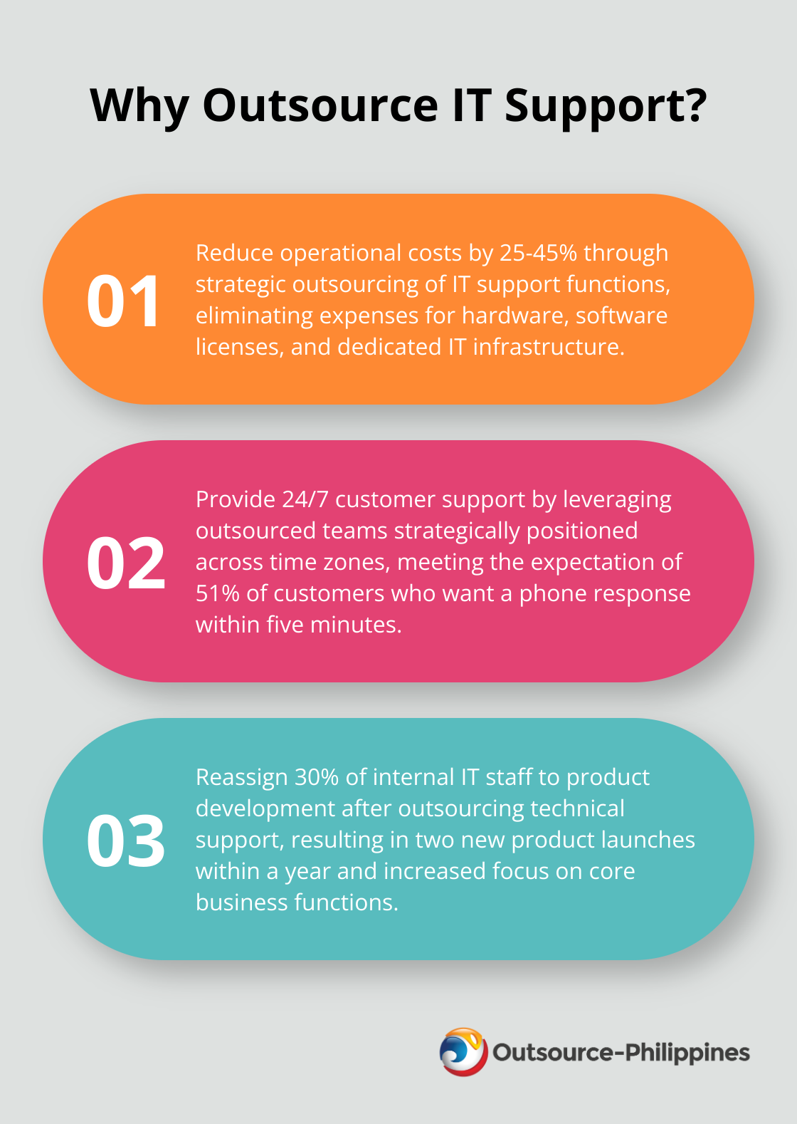 Fact - Why Outsource IT Support?