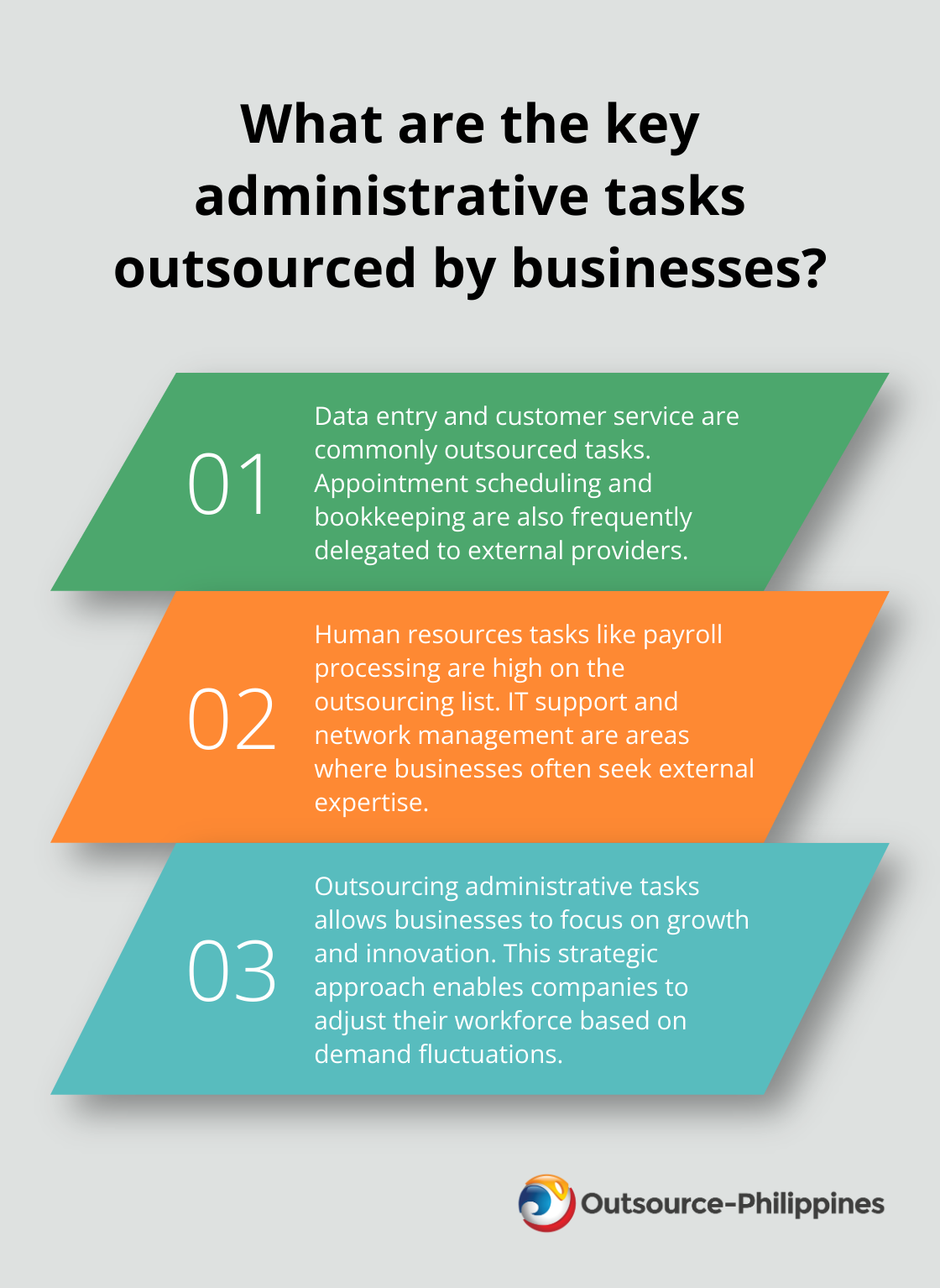 Fact - What are the key administrative tasks outsourced by businesses?