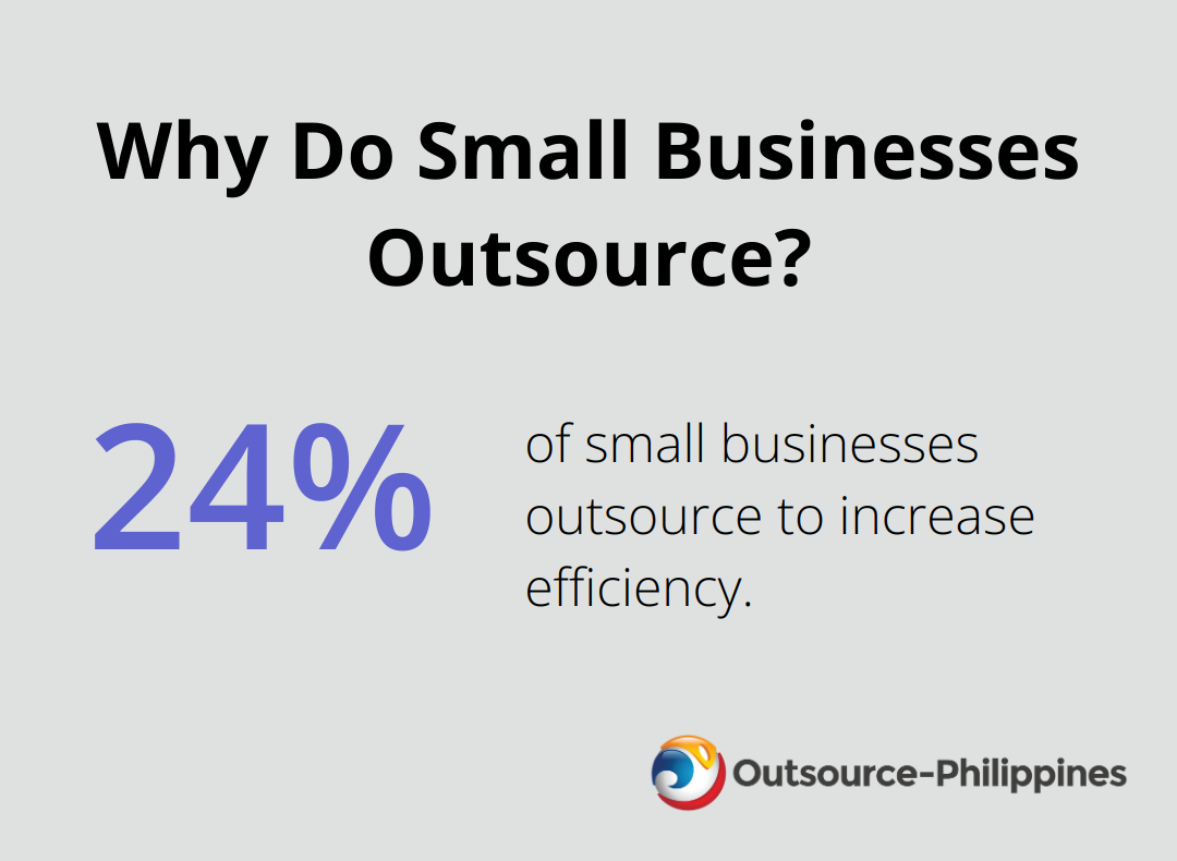 Why Do Small Businesses Outsource?