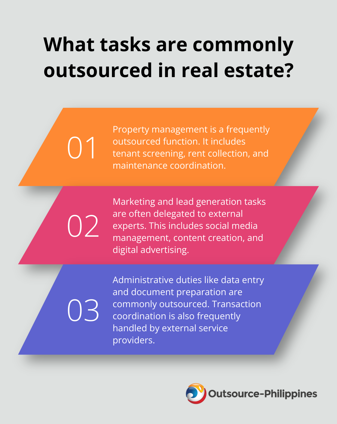 Fact - What tasks are commonly outsourced in real estate?