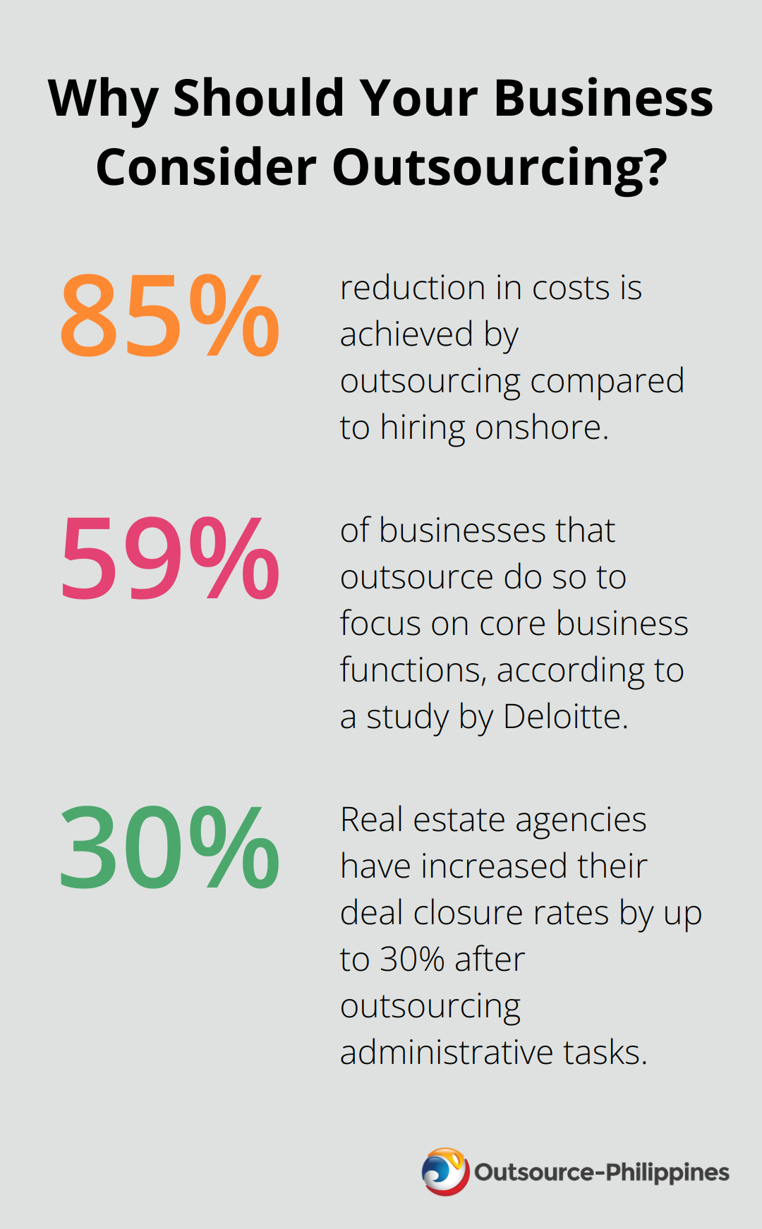 Fact - Why Should Your Business Consider Outsourcing?