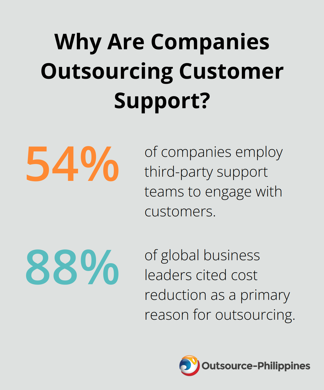 Fact - Why Are Companies Outsourcing Customer Support?