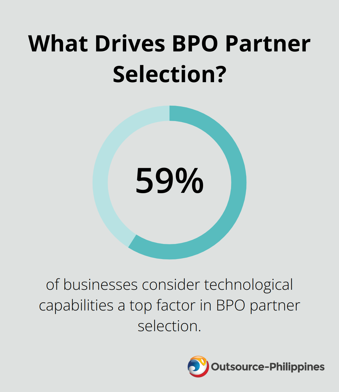 What Drives BPO Partner Selection?