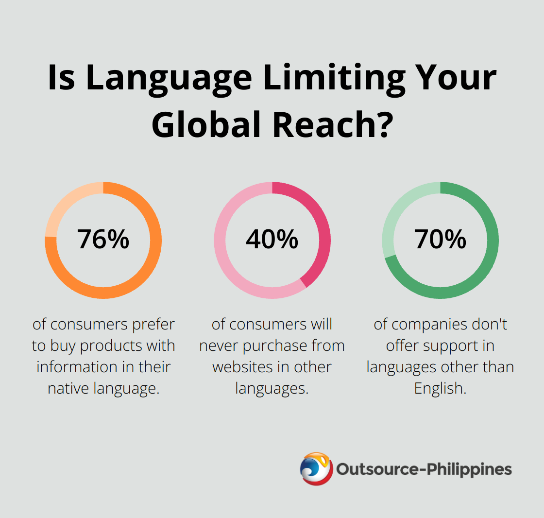 Fact - Is Language Limiting Your Global Reach?