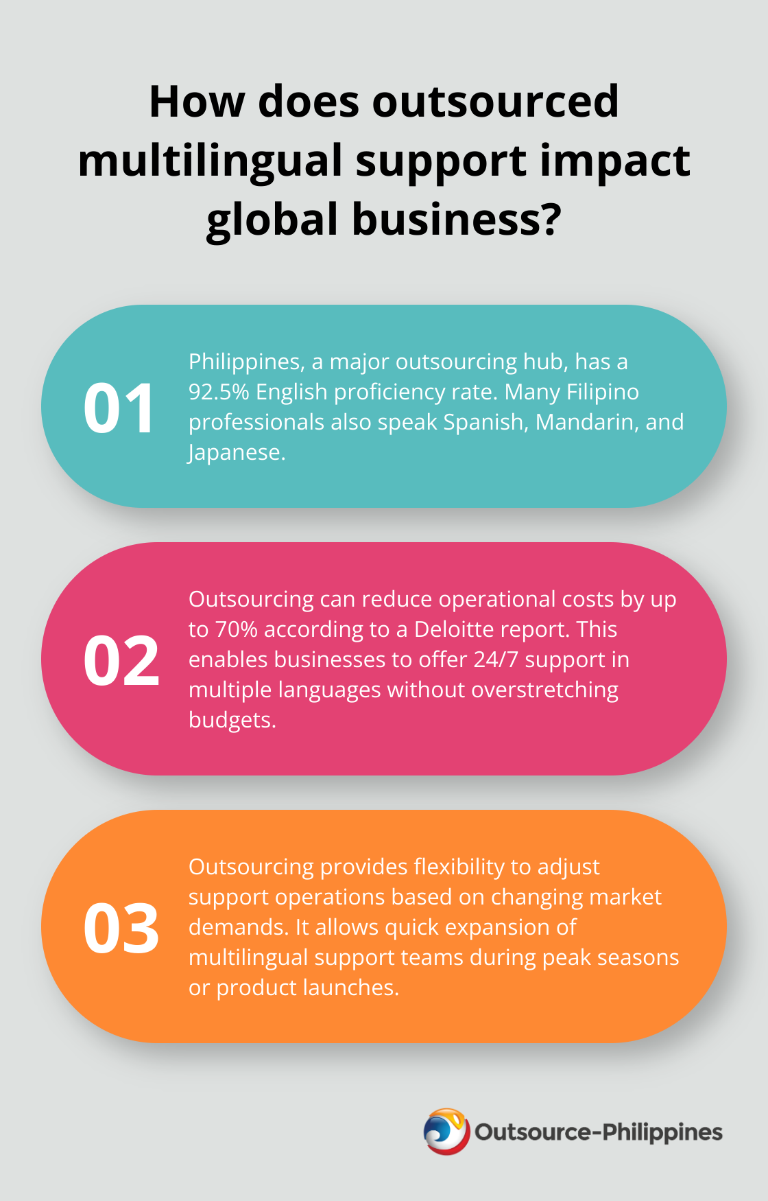 Fact - How does outsourced multilingual support impact global business?