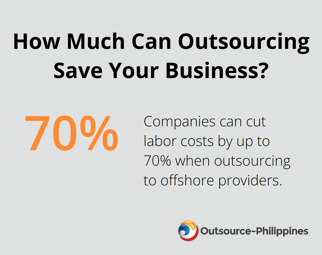 How Much Can Offshore Outsourcing Services Save Your Business?