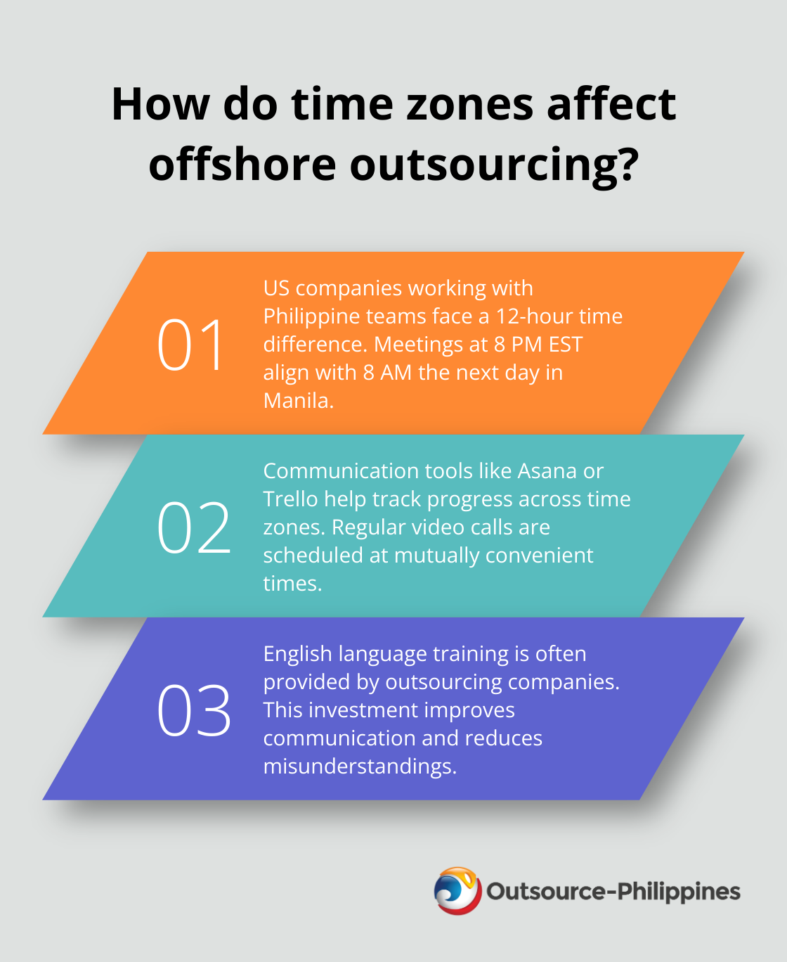 Fact - How do time zones affect offshore outsourcing?