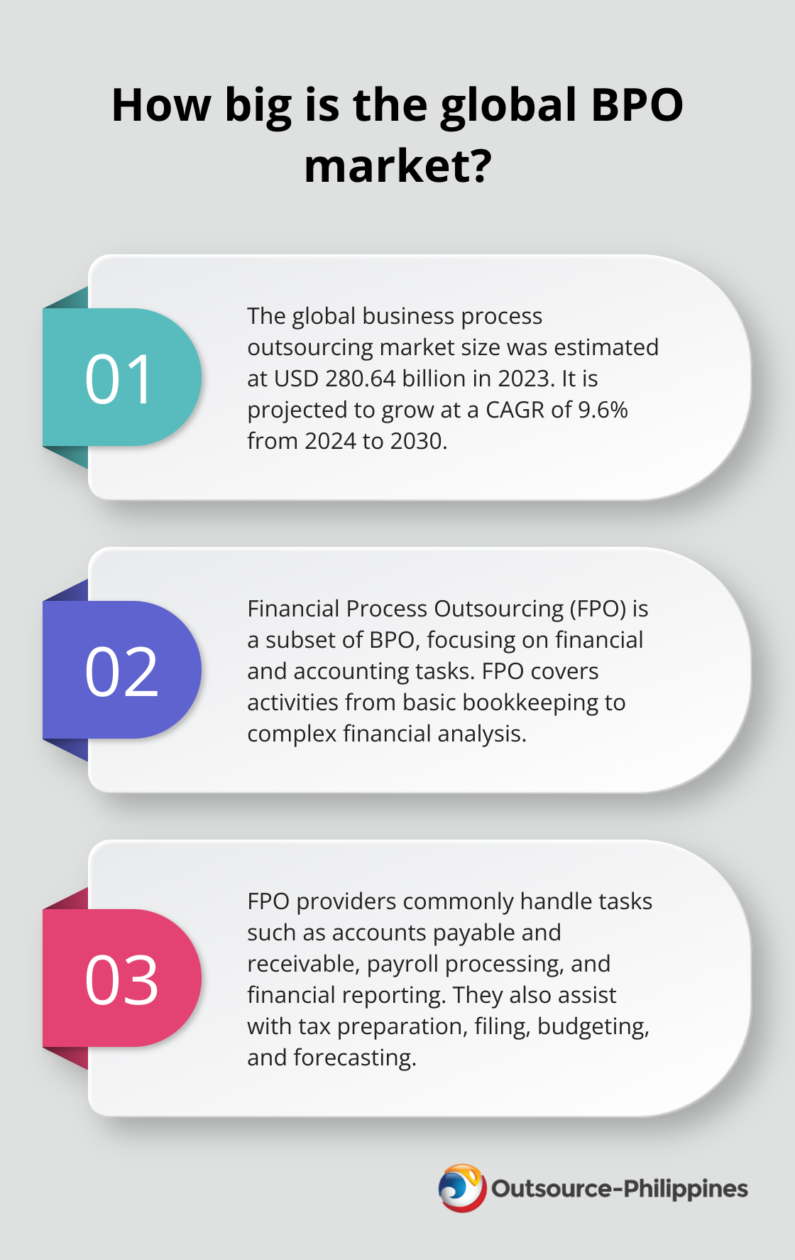 Fact - How big is the global BPO market?