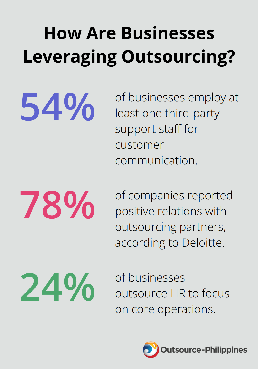 Fact - How Are Businesses Leveraging Outsourcing?