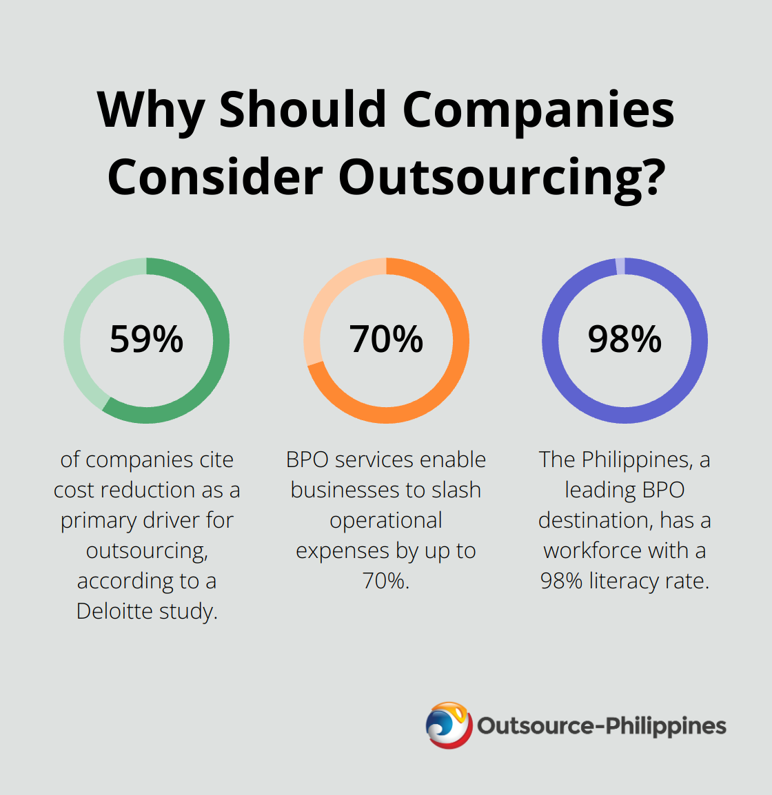 Fact - Why Should Companies Consider Outsourcing?