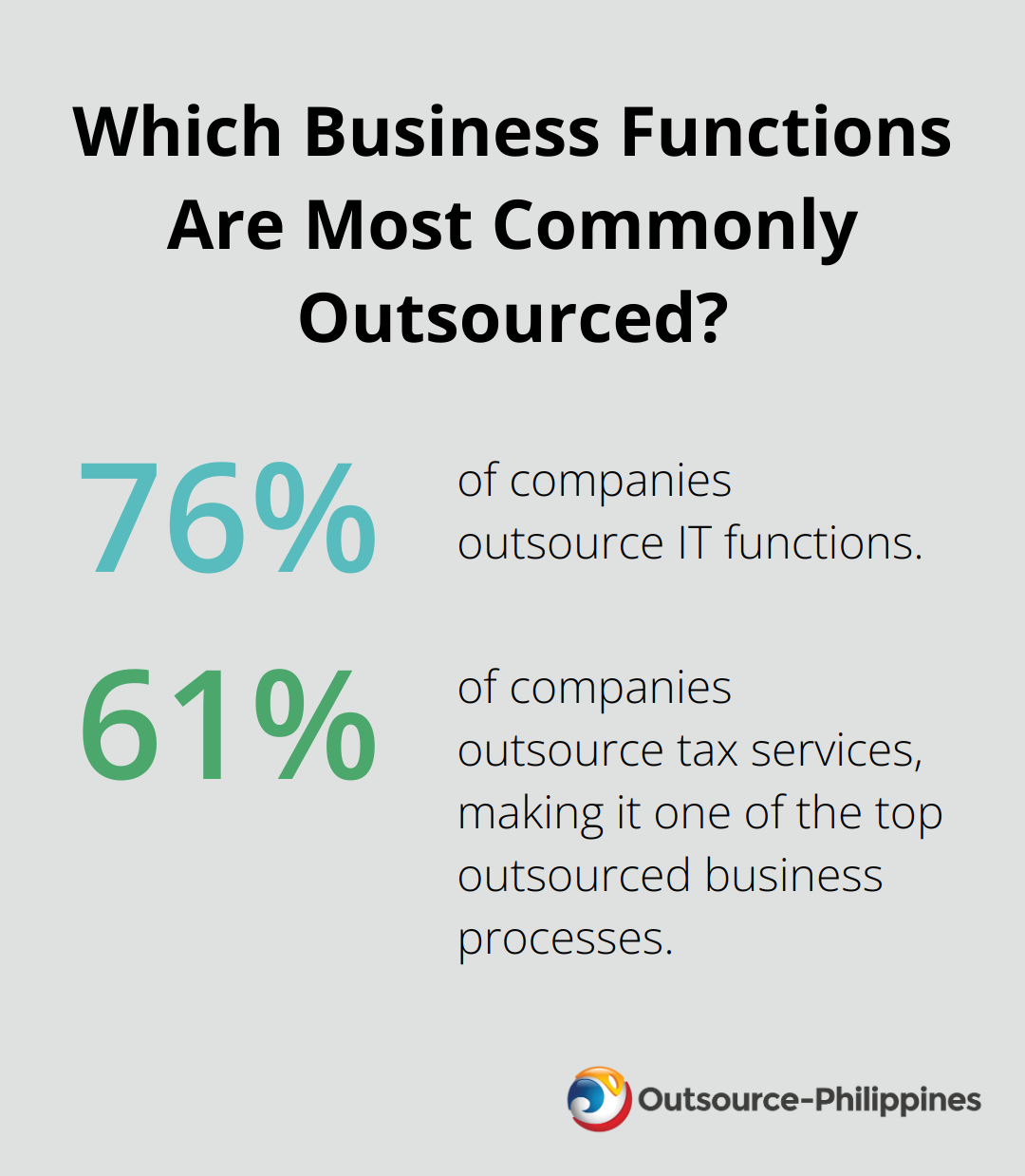 Fact - Which Business Functions Are Most Commonly Outsourced?