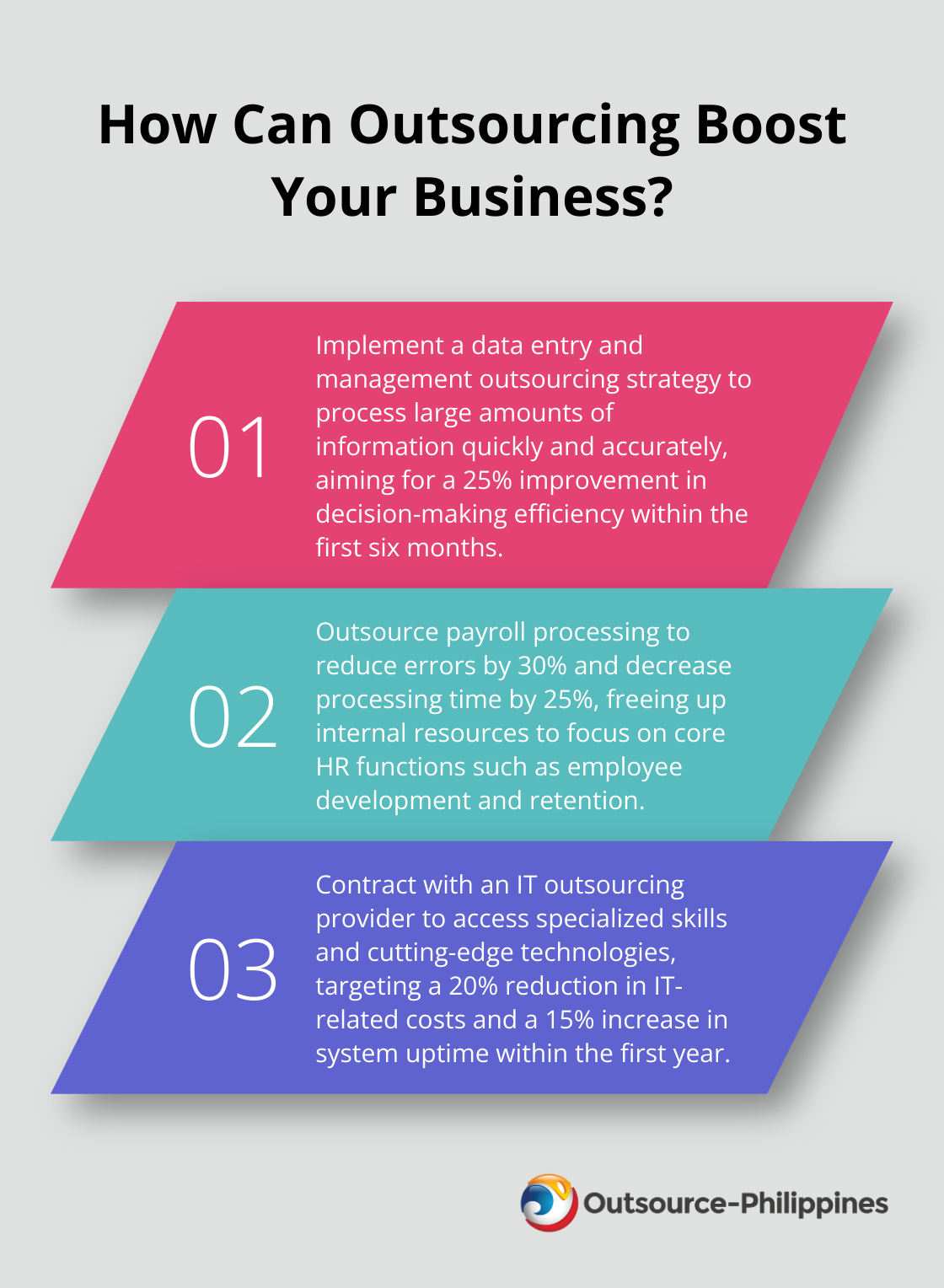 Fact - How Can Outsourcing Boost Your Business?