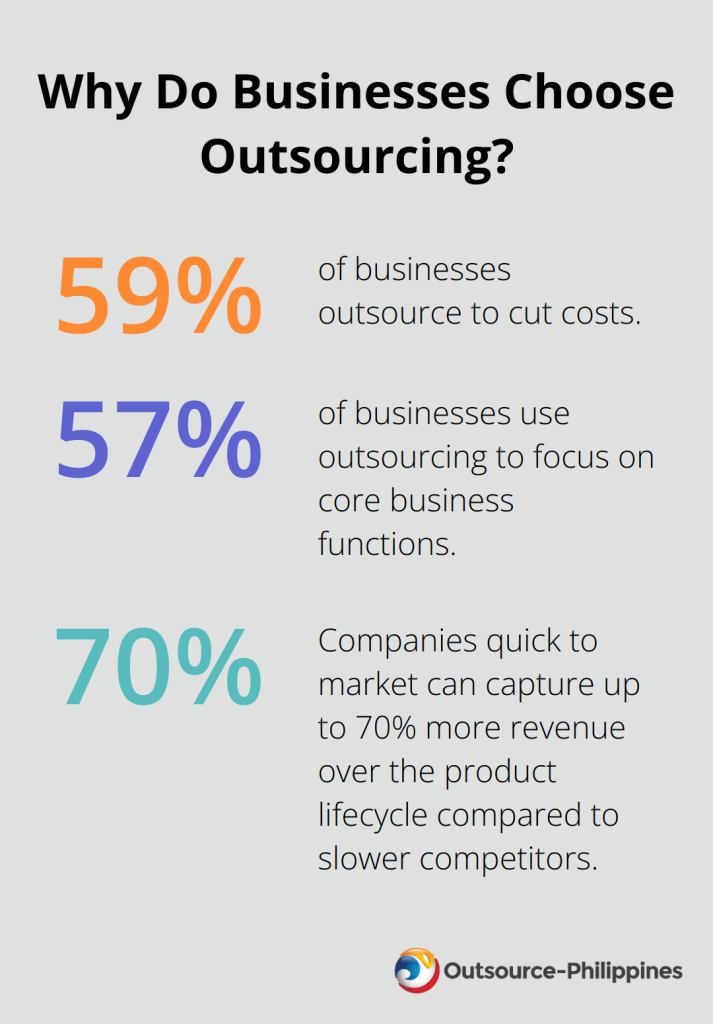 Fact - Why Do Businesses Choose Outsourcing?