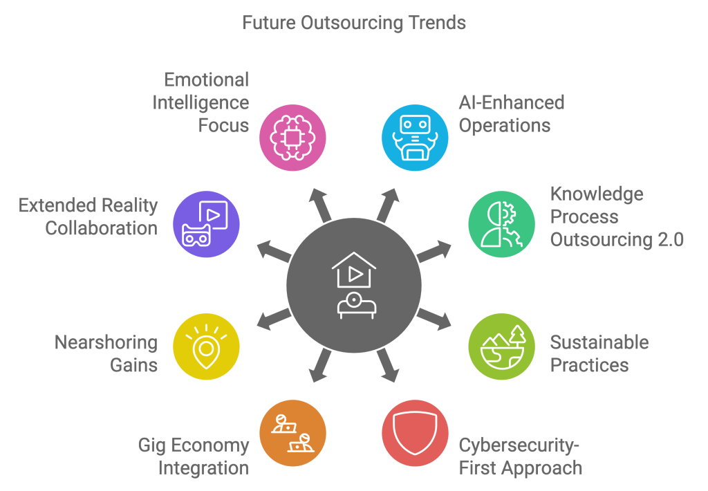 Outsourcing Trends 2025