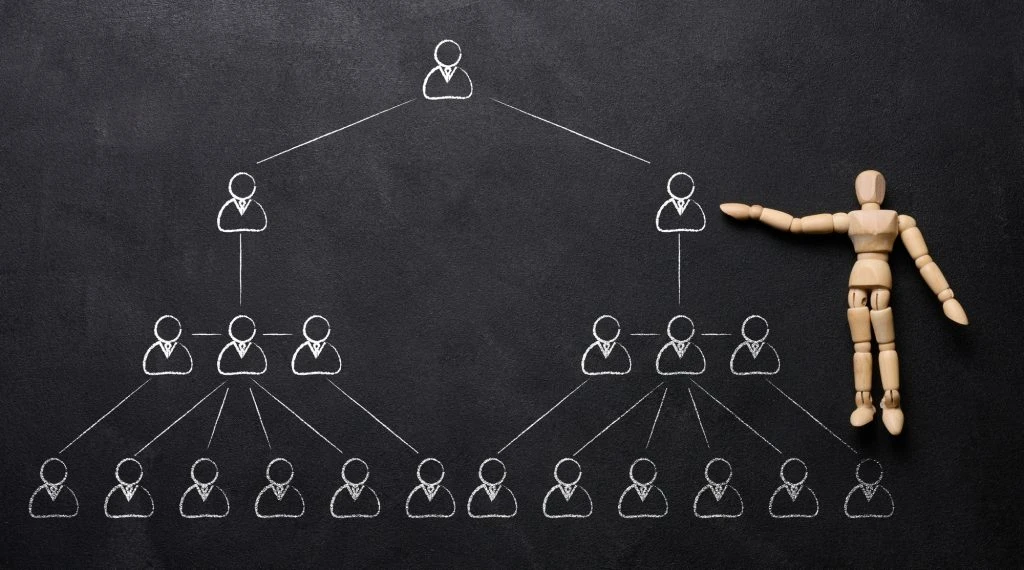 the concept of corporate hierarchy human resource management recruitment