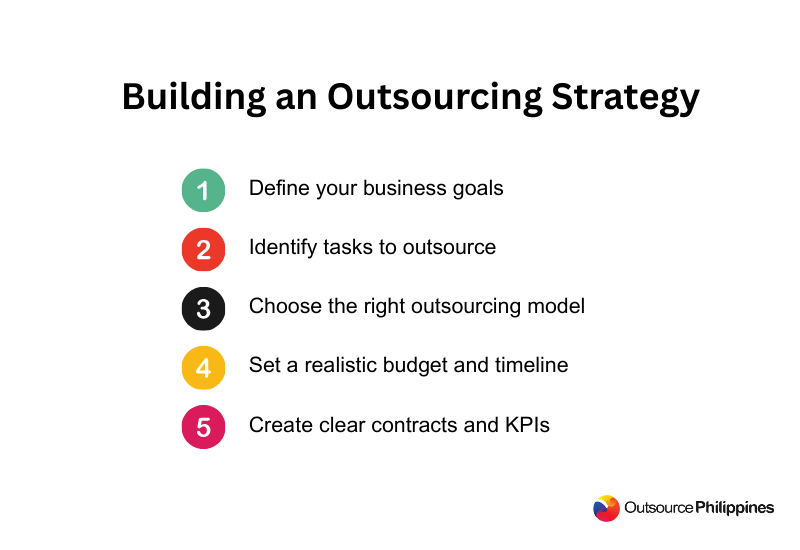 Step-by-Step Guide to Building an Outsourcing Strategy