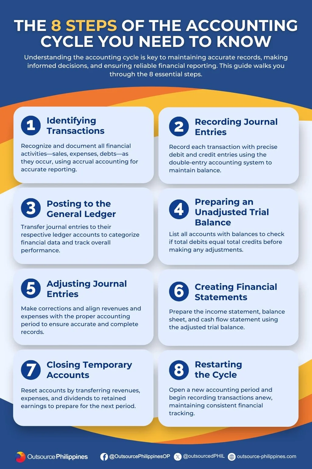 the eight steps of the accounting cycle you need to know infographic
