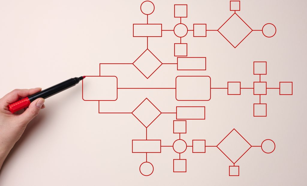 Understanding Business Process Operations