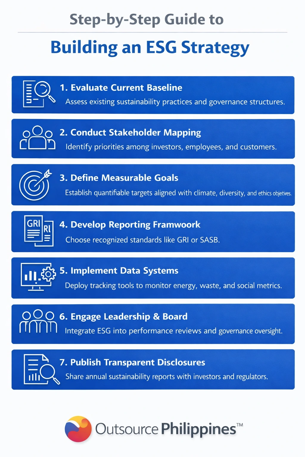 Steps to building ESG strategy